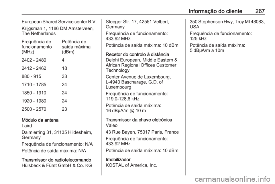 OPEL CROSSLAND X 2019 Manual de Instruções (in Portugues) Informação do cliente267European Shared Service center B.V.
Krijgsman 1, 1186 DM Amstelveen,
The NetherlandsFrequência de
funcionamento
(MHz)Potência de
saída máxima
(dBm)2402 - 248042412 - 2462 OPEL CROSSLAND X 2019 Manual de Instruções (in Portugues) Informação do cliente267European Shared Service center B.V.
Krijgsman 1, 1186 DM Amstelveen,
The NetherlandsFrequência de
funcionamento
(MHz)Potência de
saída máxima
(dBm)2402 - 248042412 - 2462