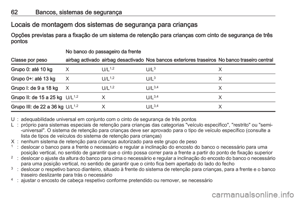 OPEL CROSSLAND X 2019 Manual de Instruções (in Portugues) 62Bancos, sistemas de segurançaLocais de montagem dos sistemas de segurança para criançasOpções previstas para a fixação de um sistema de retenção para crianças com cinto de segurança de tr OPEL CROSSLAND X 2019 Manual de Instruções (in Portugues) 62Bancos, sistemas de segurançaLocais de montagem dos sistemas de segurança para criançasOpções previstas para a fixação de um sistema de retenção para crianças com cinto de segurança de tr