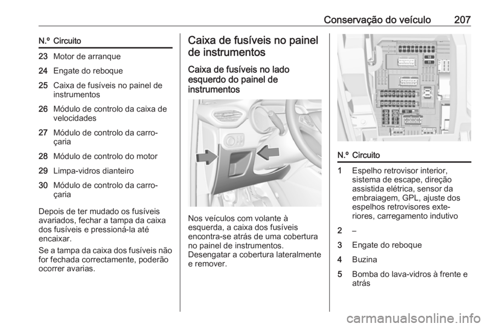 OPEL CROSSLAND X 2019.75  Manual de Instruções (in Portugues) Conservação do veículo207N.ºCircuito23Motor de arranque24Engate do reboque25Caixa de fusíveis no painel de
instrumentos26Módulo de controlo da caixa de
velocidades27Módulo de controlo da carro