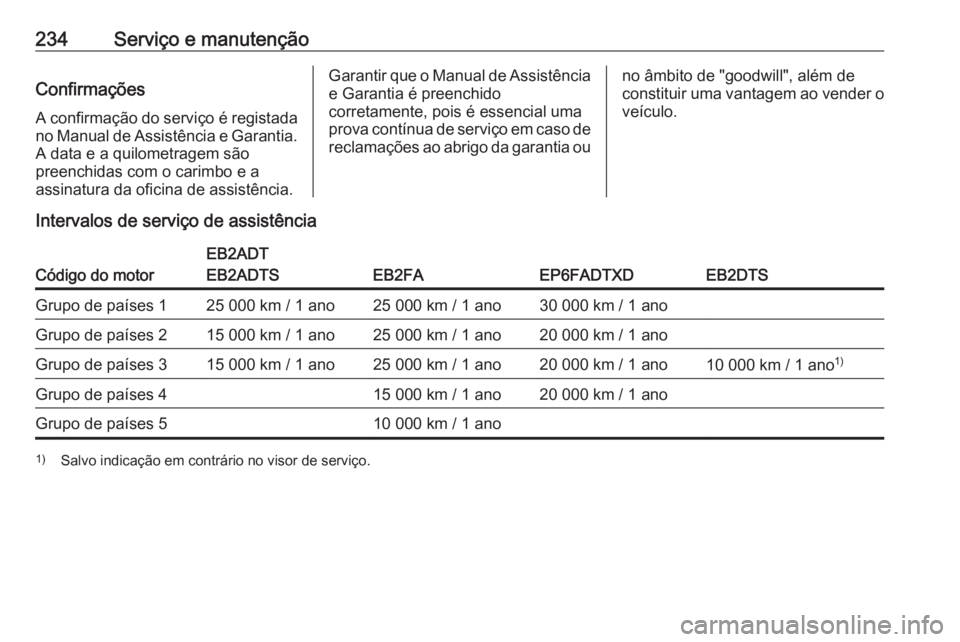 OPEL CROSSLAND X 2019.75 Manual de Instruções (in Portugues) 234Serviço e manutençãoConfirmaçõesA confirmação do serviço é registada
no Manual de Assistência e Garantia. A data e a quilometragem são
preenchidas com o carimbo e a
assinatura da oficina OPEL CROSSLAND X 2019.75 Manual de Instruções (in Portugues) 234Serviço e manutençãoConfirmaçõesA confirmação do serviço é registada
no Manual de Assistência e Garantia. A data e a quilometragem são
preenchidas com o carimbo e a
assinatura da oficina