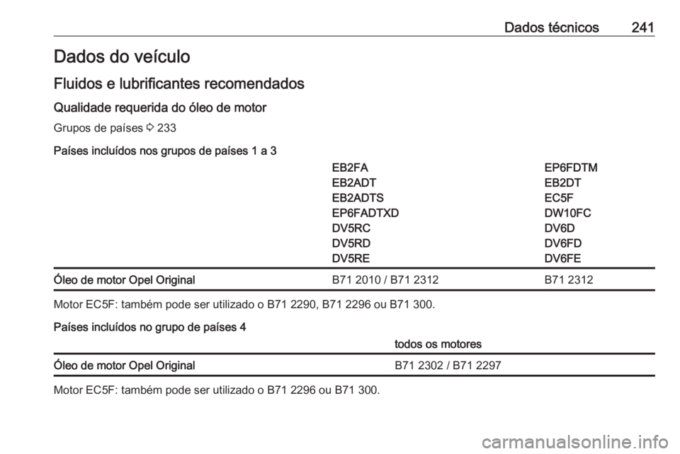 OPEL CROSSLAND X 2019.75  Manual de Instruções (in Portugues) Dados técnicos241Dados do veículo
Fluidos e lubrificantes recomendados
Qualidade requerida do óleo de motor Grupos de países  3 233
Países incluídos nos grupos de países 1 a 3EB2FA
EB2ADT
EB2AD