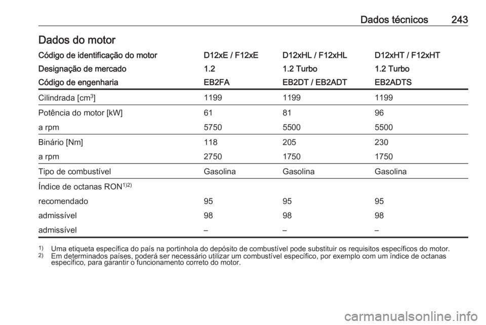 OPEL CROSSLAND X 2019.75  Manual de Instruções (in Portugues) Dados técnicos243Dados do motorCódigo de identificação do motorD12xE / F12xED12xHL / F12xHLD12xHT / F12xHTDesignação de mercado1.21.2 Turbo1.2 TurboCódigo de engenhariaEB2FAEB2DT / EB2ADTEB2ADT