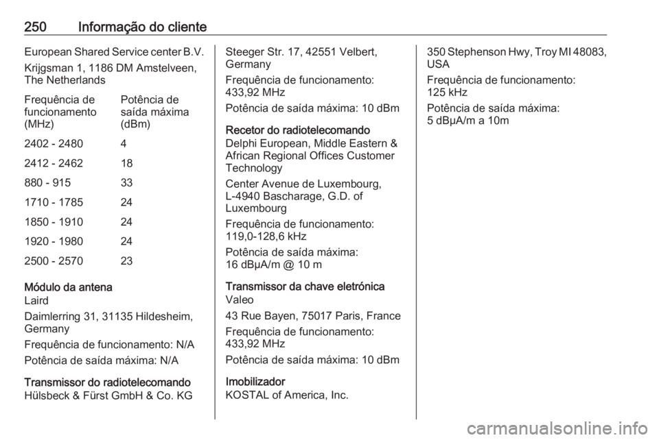OPEL CROSSLAND X 2019.75  Manual de Instruções (in Portugues) 250Informação do clienteEuropean Shared Service center B.V.
Krijgsman 1, 1186 DM Amstelveen,
The NetherlandsFrequência de
funcionamento
(MHz)Potência de
saída máxima
(dBm)2402 - 248042412 - 2462