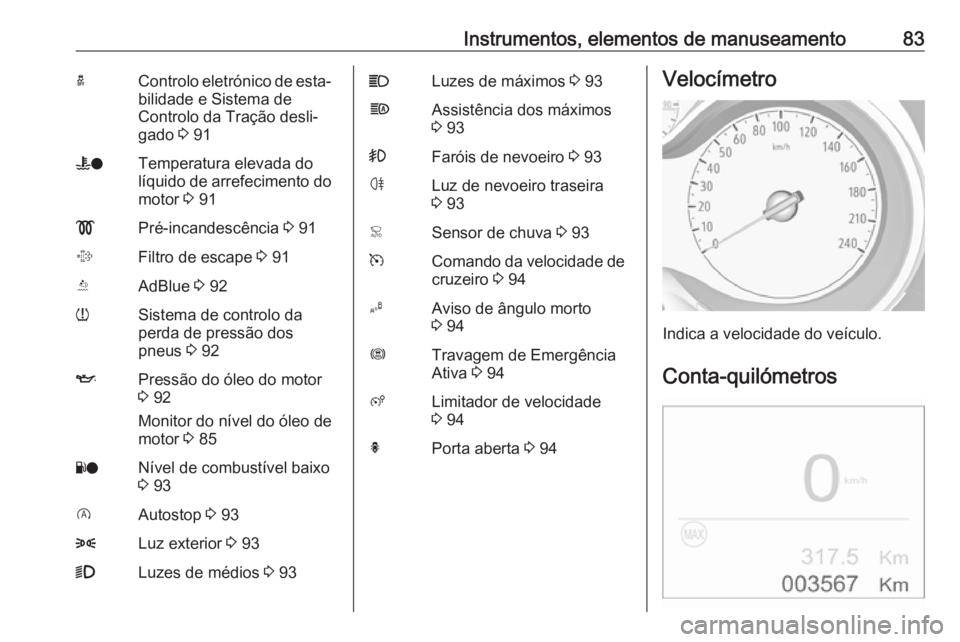 OPEL CROSSLAND X 2019.75  Manual de Instruções (in Portugues) Instrumentos, elementos de manuseamento83aControlo eletrónico de esta‐
bilidade e Sistema de
Controlo da Tração desli‐
gado  3 91WoTemperatura elevada do
líquido de arrefecimento do motor  3 9