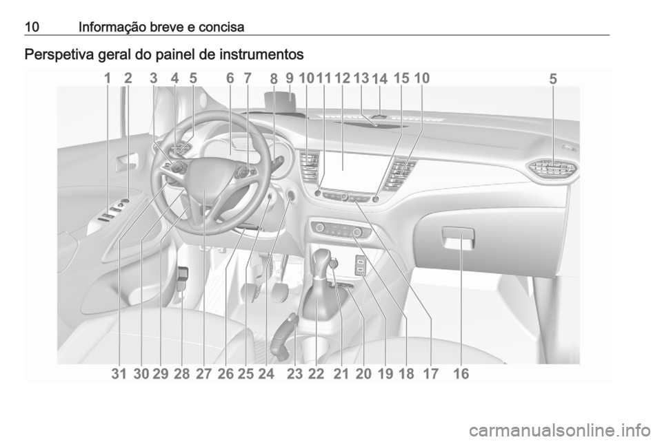 OPEL CROSSLAND X 2020 Manual de Instruções (in Portugues) 10Informação breve e concisaPerspetiva geral do painel de instrumentos OPEL CROSSLAND X 2020 Manual de Instruções (in Portugues) 10Informação breve e concisaPerspetiva geral do painel de instrumentos