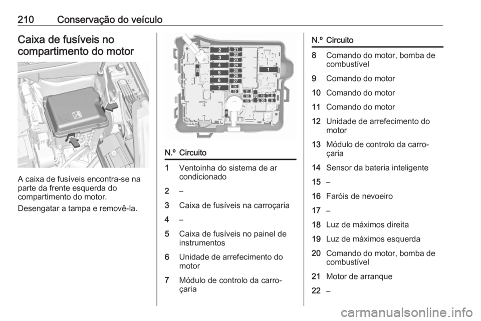 OPEL CROSSLAND X 2020 Manual de Instruções (in Portugues) 210Conservação do veículoCaixa de fusíveis nocompartimento do motor
A caixa de fusíveis encontra-se na
parte da frente esquerda do
compartimento do motor.
Desengatar a tampa e removê-la.
N.ºCir OPEL CROSSLAND X 2020 Manual de Instruções (in Portugues) 210Conservação do veículoCaixa de fusíveis nocompartimento do motor
A caixa de fusíveis encontra-se na
parte da frente esquerda do
compartimento do motor.
Desengatar a tampa e removê-la.
N.ºCir