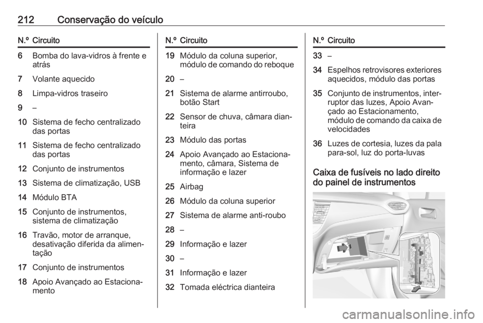 OPEL CROSSLAND X 2020 Manual de Instruções (in Portugues) 212Conservação do veículoN.ºCircuito6Bomba do lava-vidros à frente eatrás7Volante aquecido8Limpa-vidros traseiro9–10Sistema de fecho centralizado
das portas11Sistema de fecho centralizado
das OPEL CROSSLAND X 2020 Manual de Instruções (in Portugues) 212Conservação do veículoN.ºCircuito6Bomba do lava-vidros à frente eatrás7Volante aquecido8Limpa-vidros traseiro9–10Sistema de fecho centralizado
das portas11Sistema de fecho centralizado
das