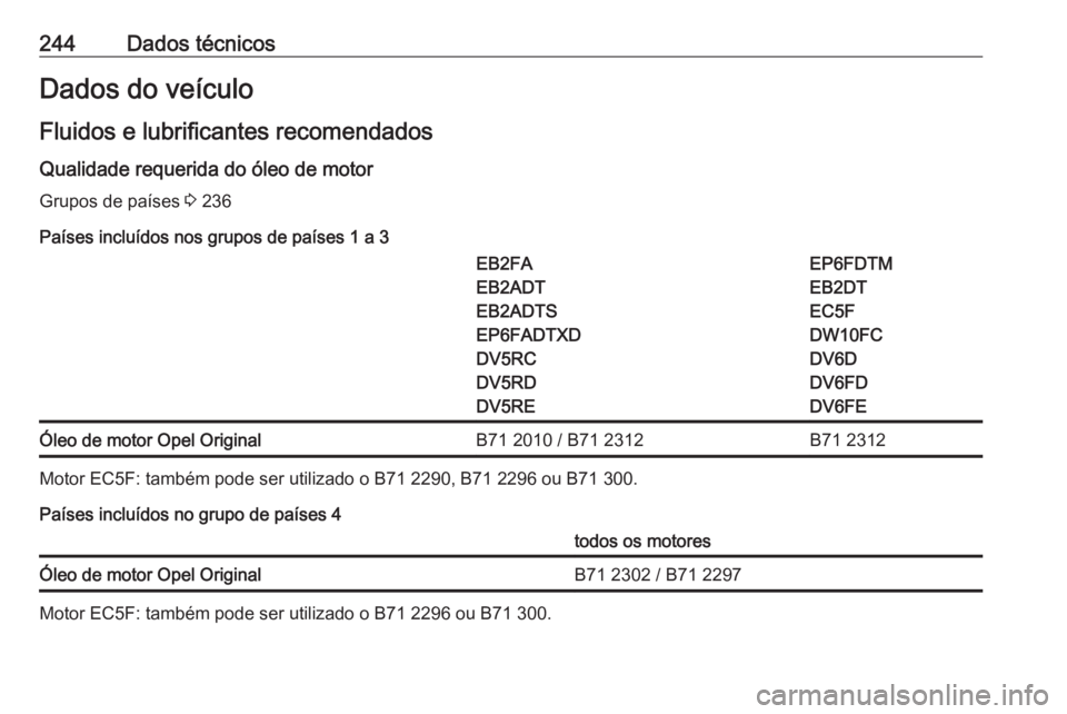 OPEL CROSSLAND X 2020 Manual de Instruções (in Portugues) 244Dados técnicosDados do veículo
Fluidos e lubrificantes recomendados Qualidade requerida do óleo de motor
Grupos de países 3 236
Países incluídos nos grupos de países 1 a 3EB2FA
EB2ADT
EB2AD OPEL CROSSLAND X 2020 Manual de Instruções (in Portugues) 244Dados técnicosDados do veículo
Fluidos e lubrificantes recomendados Qualidade requerida do óleo de motor
Grupos de países 3 236
Países incluídos nos grupos de países 1 a 3EB2FA
EB2ADT
EB2AD