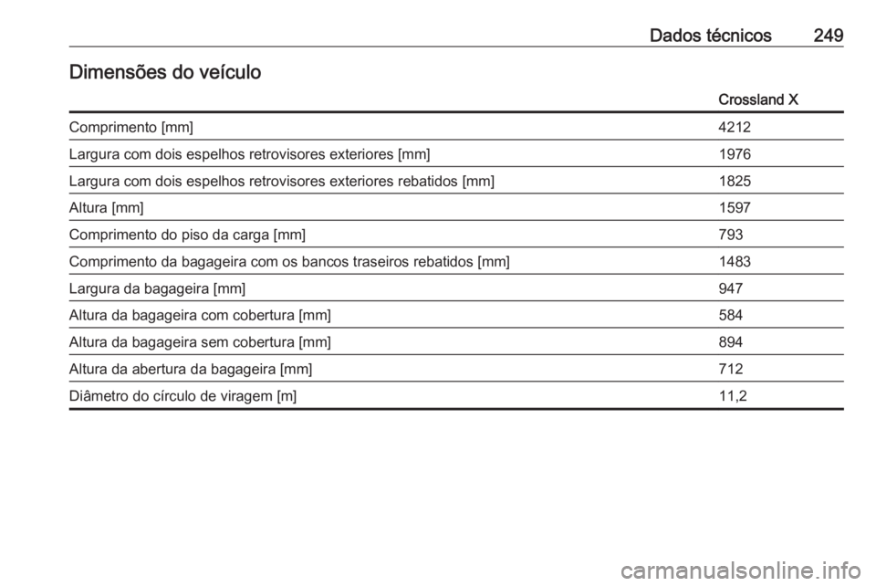 OPEL CROSSLAND X 2020  Manual de Instruções (in Portugues) Dados técnicos249Dimensões do veículoCrossland XComprimento [mm]4212Largura com dois espelhos retrovisores exteriores [mm]1976Largura com dois espelhos retrovisores exteriores rebatidos [mm]1825Alt
