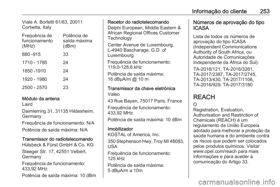 OPEL CROSSLAND X 2020 Manual de Instruções (in Portugues) Informação do cliente253Viale A. Borletti 61/63, 20011
Corbetta, ItalyFrequência de
funcionamento
(MHz)Potência de
saída máxima
(dBm)880 -915331710 - 1785241850 -1910241920 - 1980242500 - 257023 OPEL CROSSLAND X 2020 Manual de Instruções (in Portugues) Informação do cliente253Viale A. Borletti 61/63, 20011
Corbetta, ItalyFrequência de
funcionamento
(MHz)Potência de
saída máxima
(dBm)880 -915331710 - 1785241850 -1910241920 - 1980242500 - 257023