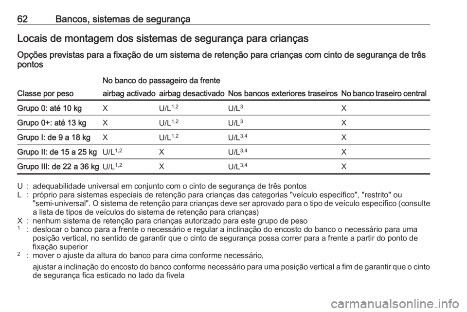 OPEL CROSSLAND X 2020 Manual de Instruções (in Portugues) 62Bancos, sistemas de segurançaLocais de montagem dos sistemas de segurança para criançasOpções previstas para a fixação de um sistema de retenção para crianças com cinto de segurança de tr OPEL CROSSLAND X 2020 Manual de Instruções (in Portugues) 62Bancos, sistemas de segurançaLocais de montagem dos sistemas de segurança para criançasOpções previstas para a fixação de um sistema de retenção para crianças com cinto de segurança de tr