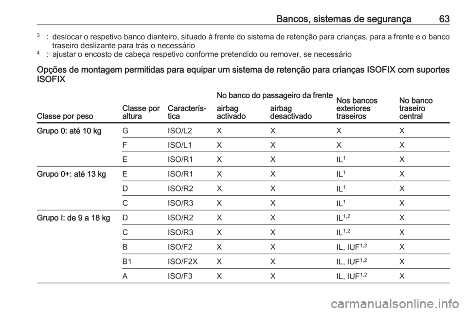 OPEL CROSSLAND X 2020 Manual de Instruções (in Portugues) Bancos, sistemas de segurança633:deslocar o respetivo banco dianteiro, situado à frente do sistema de retenção para crianças, para a frente e o banco
traseiro deslizante para trás o necessário4 OPEL CROSSLAND X 2020 Manual de Instruções (in Portugues) Bancos, sistemas de segurança633:deslocar o respetivo banco dianteiro, situado à frente do sistema de retenção para crianças, para a frente e o banco
traseiro deslizante para trás o necessário4