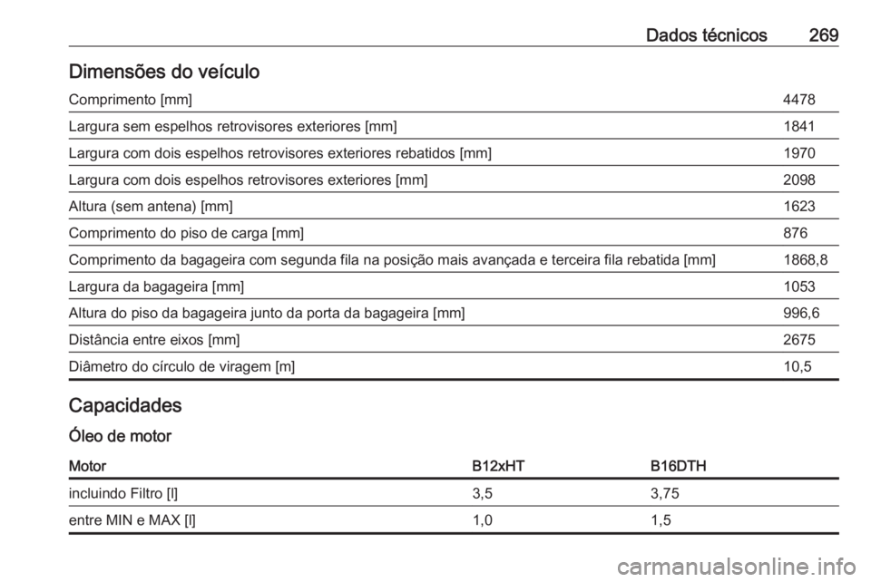 OPEL GRANDLAND X 2018  Manual de Instruções (in Portugues) Dados técnicos269Dimensões do veículoComprimento [mm]4478Largura sem espelhos retrovisores exteriores [mm]1841Largura com dois espelhos retrovisores exteriores rebatidos [mm]1970Largura com dois es
