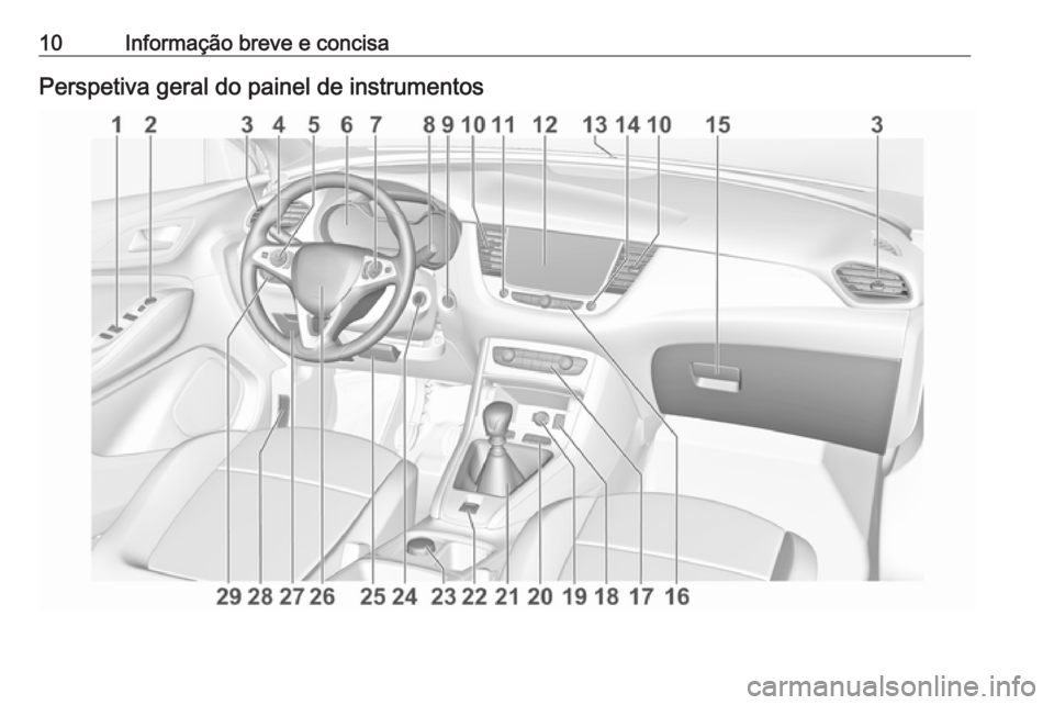 OPEL GRANDLAND X 2018.5  Manual de Instruções (in Portugues) 10Informação breve e concisaPerspetiva geral do painel de instrumentos 