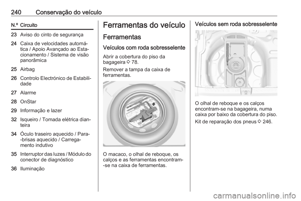 OPEL GRANDLAND X 2018.5 Manual de Instruções (in Portugues) 240Conservação do veículoN.ºCircuito23Aviso do cinto de segurança24Caixa de velocidades automá‐
tica / Apoio Avançado ao Esta‐
cionamento / Sistema de visão
panorâmica25Airbag26Controlo E OPEL GRANDLAND X 2018.5 Manual de Instruções (in Portugues) 240Conservação do veículoN.ºCircuito23Aviso do cinto de segurança24Caixa de velocidades automá‐
tica / Apoio Avançado ao Esta‐
cionamento / Sistema de visão
panorâmica25Airbag26Controlo E