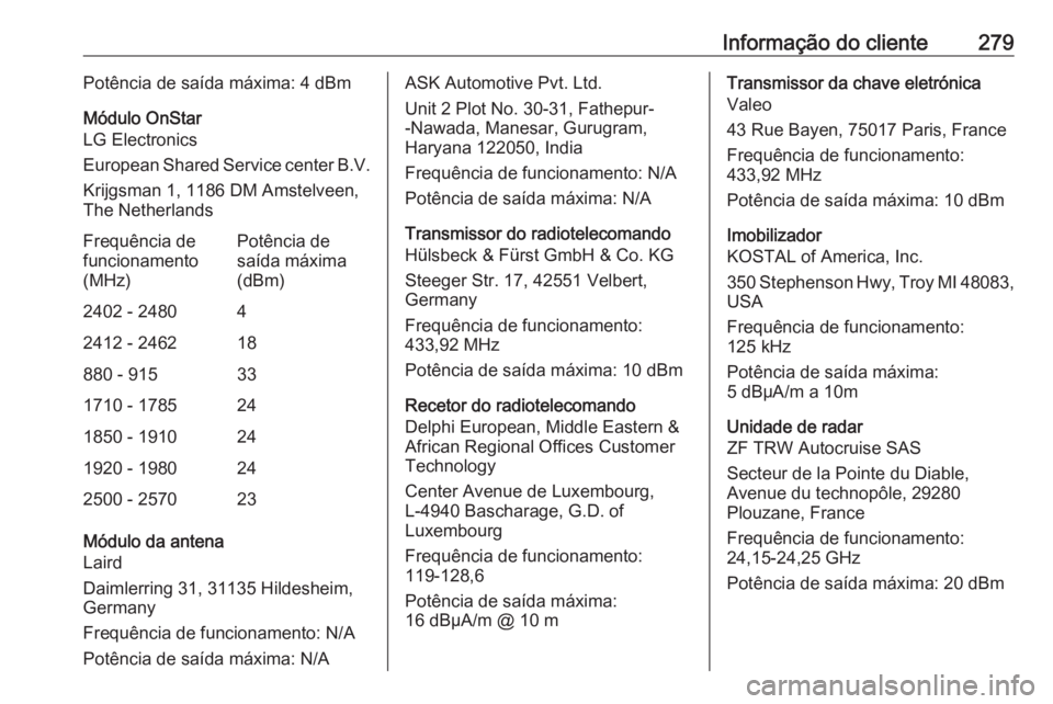 OPEL GRANDLAND X 2018.5 Manual de Instruções (in Portugues) Informação do cliente279Potência de saída máxima: 4 dBm
Módulo OnStar
LG Electronics
European Shared Service center B.V.
Krijgsman 1, 1186 DM Amstelveen,
The NetherlandsFrequência de
funcioname OPEL GRANDLAND X 2018.5 Manual de Instruções (in Portugues) Informação do cliente279Potência de saída máxima: 4 dBm
Módulo OnStar
LG Electronics
European Shared Service center B.V.
Krijgsman 1, 1186 DM Amstelveen,
The NetherlandsFrequência de
funcioname