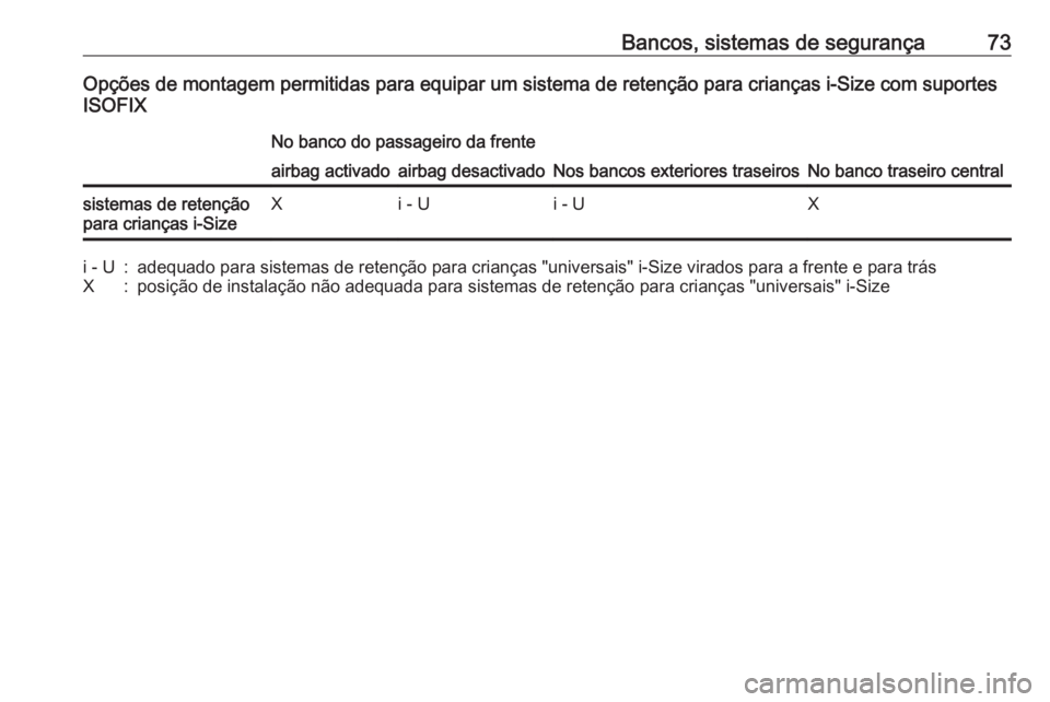 OPEL GRANDLAND X 2018.5  Manual de Instruções (in Portugues) Bancos, sistemas de segurança73Opções de montagem permitidas para equipar um sistema de retenção para crianças i-Size com suportes
ISOFIXNo banco do passageiro da frente
Nos bancos exteriores tr