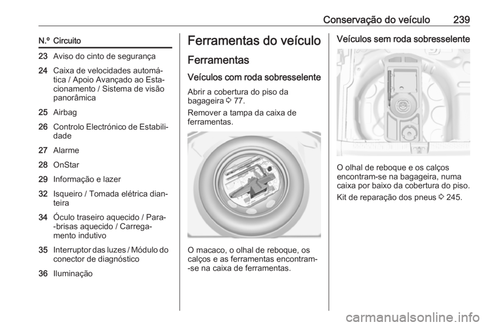 OPEL GRANDLAND X 2018.75 Manual de Instruções (in Portugues) Conservação do veículo239N.ºCircuito23Aviso do cinto de segurança24Caixa de velocidades automá‐
tica / Apoio Avançado ao Esta‐
cionamento / Sistema de visão
panorâmica25Airbag26Controlo E OPEL GRANDLAND X 2018.75 Manual de Instruções (in Portugues) Conservação do veículo239N.ºCircuito23Aviso do cinto de segurança24Caixa de velocidades automá‐
tica / Apoio Avançado ao Esta‐
cionamento / Sistema de visão
panorâmica25Airbag26Controlo E