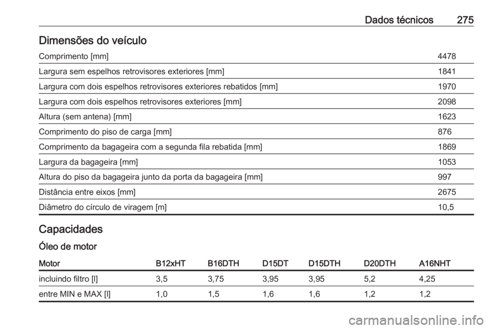 OPEL GRANDLAND X 2018.75  Manual de Instruções (in Portugues) Dados técnicos275Dimensões do veículoComprimento [mm]4478Largura sem espelhos retrovisores exteriores [mm]1841Largura com dois espelhos retrovisores exteriores rebatidos [mm]1970Largura com dois es