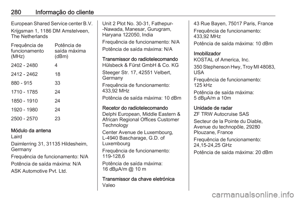 OPEL GRANDLAND X 2018.75  Manual de Instruções (in Portugues) 280Informação do clienteEuropean Shared Service center B.V.
Krijgsman 1, 1186 DM Amstelveen,
The NetherlandsFrequência de
funcionamento
(MHz)Potência de
saída máxima
(dBm)2402 - 248042412 - 2462