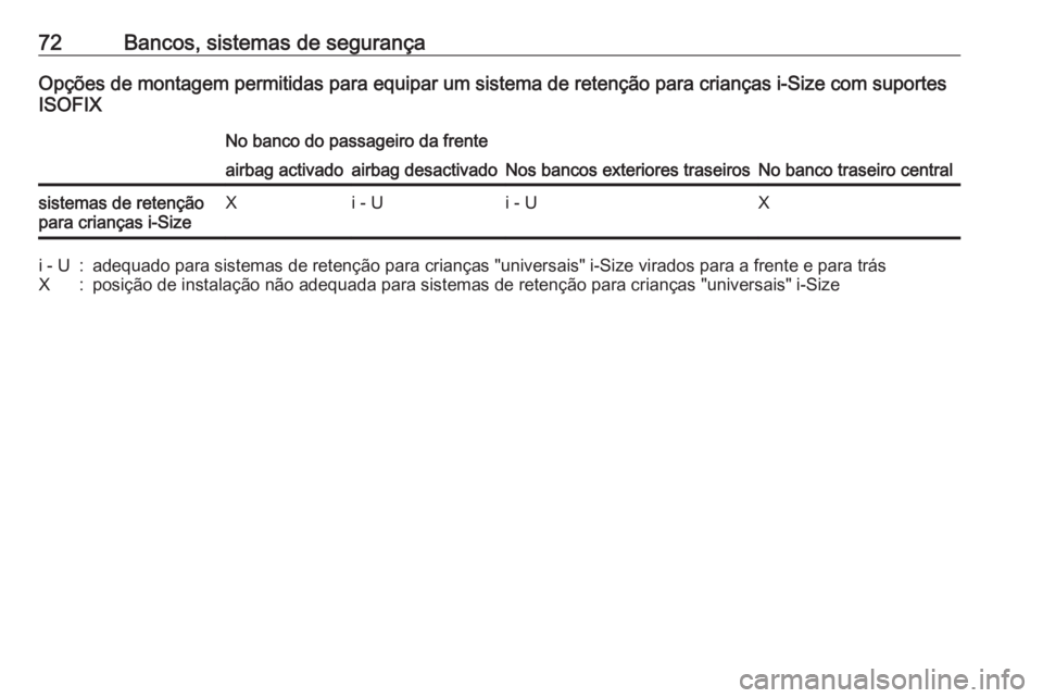 OPEL GRANDLAND X 2018.75  Manual de Instruções (in Portugues) 72Bancos, sistemas de segurançaOpções de montagem permitidas para equipar um sistema de retenção para crianças i-Size com suportes
ISOFIXNo banco do passageiro da frente
Nos bancos exteriores tr