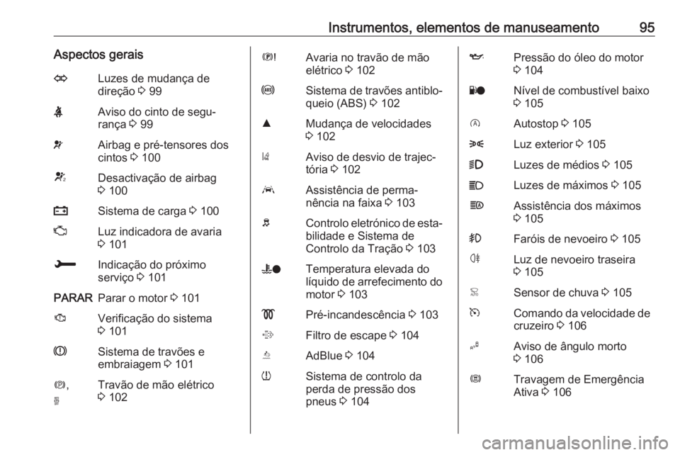 OPEL GRANDLAND X 2018.75  Manual de Instruções (in Portugues) Instrumentos, elementos de manuseamento95Aspectos geraisOLuzes de mudança de
direção  3 99XAviso do cinto de segu‐
rança  3 99vAirbag e pré-tensores dos
cintos  3 100VDesactivação de airbag
3