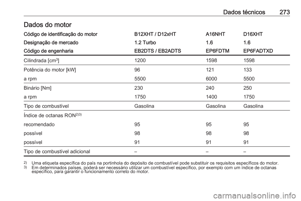 OPEL GRANDLAND X 2019  Manual de Instruções (in Portugues) Dados técnicos273Dados do motorCódigo de identificação do motorB12XHT / D12xHTA16NHTD16XHTDesignação de mercado1.2 Turbo1.61.6Código de engenhariaEB2DTS / EB2ADTSEP6FDTMEP6FADTXDCilindrada [cm3