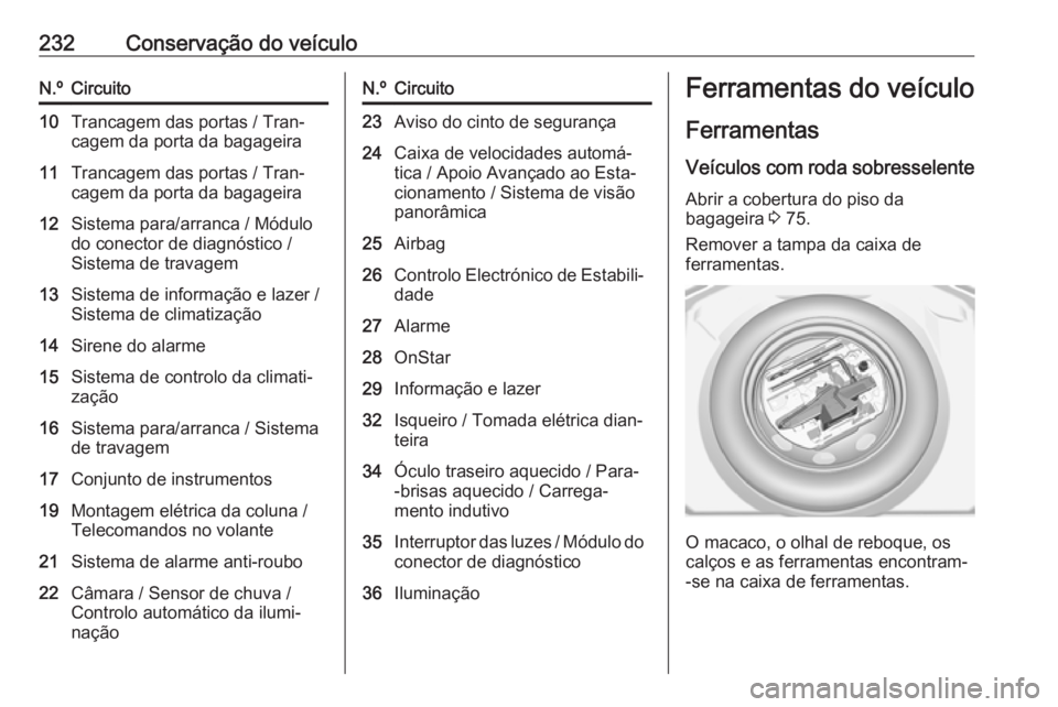 OPEL GRANDLAND X 2019.75  Manual de Instruções (in Portugues) 232Conservação do veículoN.ºCircuito10Trancagem das portas / Tran‐
cagem da porta da bagageira11Trancagem das portas / Tran‐
cagem da porta da bagageira12Sistema para/arranca / Módulo
do cone