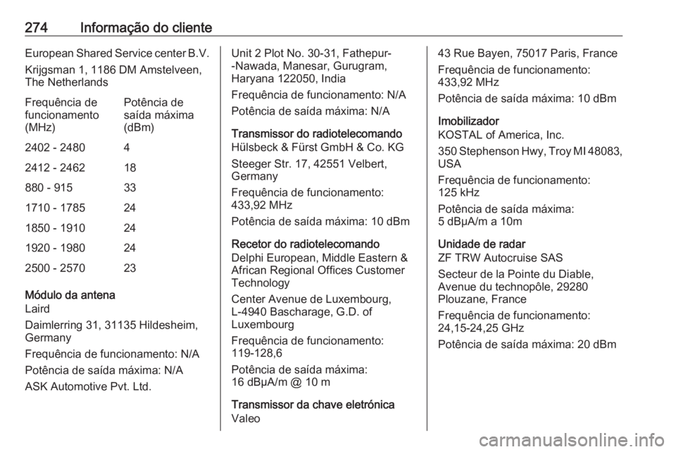 OPEL GRANDLAND X 2019.75 Manual de Instruções (in Portugues) 274Informação do clienteEuropean Shared Service center B.V.
Krijgsman 1, 1186 DM Amstelveen,
The NetherlandsFrequência de
funcionamento
(MHz)Potência de
saída máxima
(dBm)2402 - 248042412 - 2462 OPEL GRANDLAND X 2019.75 Manual de Instruções (in Portugues) 274Informação do clienteEuropean Shared Service center B.V.
Krijgsman 1, 1186 DM Amstelveen,
The NetherlandsFrequência de
funcionamento
(MHz)Potência de
saída máxima
(dBm)2402 - 248042412 - 2462