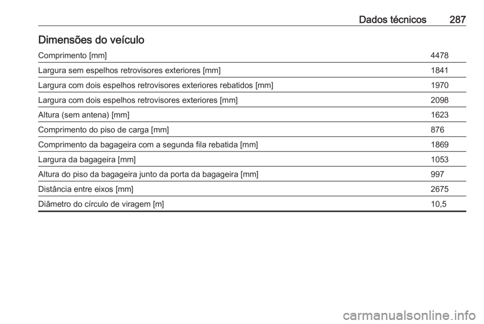 OPEL GRANDLAND X 2020  Manual de Instruções (in Portugues) Dados técnicos287Dimensões do veículoComprimento [mm]4478Largura sem espelhos retrovisores exteriores [mm]1841Largura com dois espelhos retrovisores exteriores rebatidos [mm]1970Largura com dois es