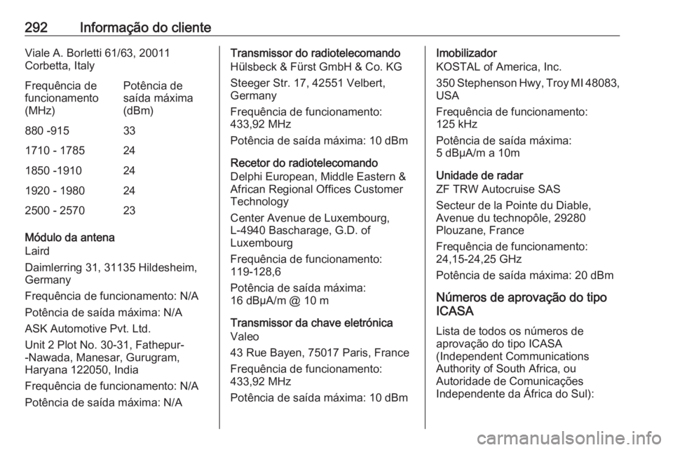 OPEL GRANDLAND X 2020  Manual de Instruções (in Portugues) 292Informação do clienteViale A. Borletti 61/63, 20011
Corbetta, ItalyFrequência de
funcionamento
(MHz)Potência de
saída máxima
(dBm)880 -915331710 - 1785241850 -1910241920 - 1980242500 - 257023 OPEL GRANDLAND X 2020  Manual de Instruções (in Portugues) 292Informação do clienteViale A. Borletti 61/63, 20011
Corbetta, ItalyFrequência de
funcionamento
(MHz)Potência de
saída máxima
(dBm)880 -915331710 - 1785241850 -1910241920 - 1980242500 - 257023