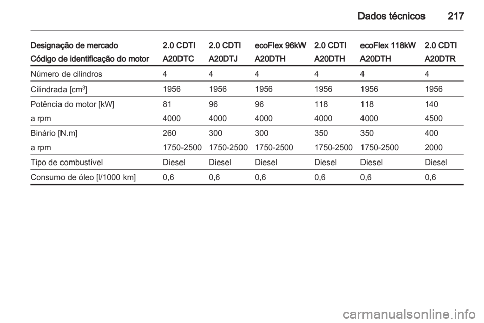 OPEL INSIGNIA 2010 Manual de Instruções (in Portugues) OPEL INSIGNIA 2010 Manual de Instruções (in Portugues)