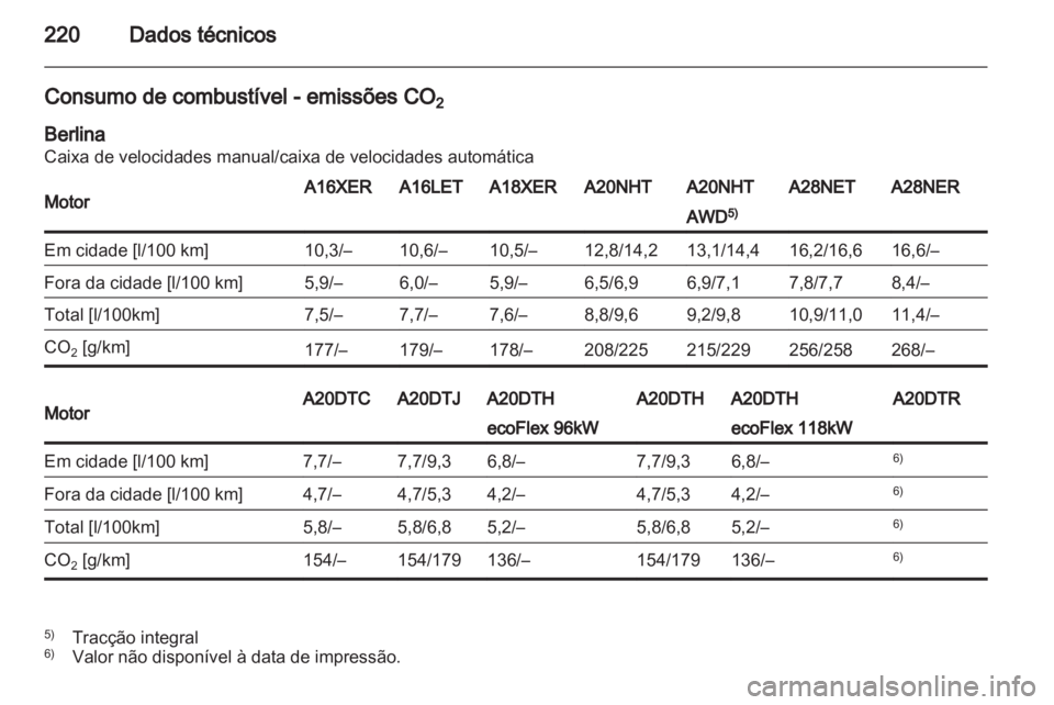 OPEL INSIGNIA 2010 Manual de Instruções (in Portugues) OPEL INSIGNIA 2010 Manual de Instruções (in Portugues)