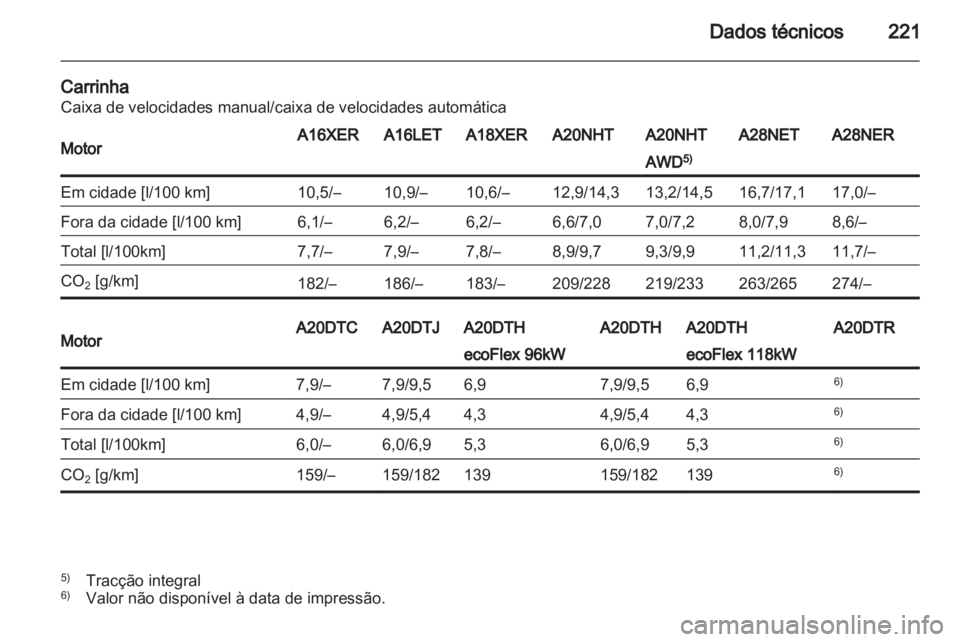 OPEL INSIGNIA 2010 Manual de Instruções (in Portugues) OPEL INSIGNIA 2010 Manual de Instruções (in Portugues)