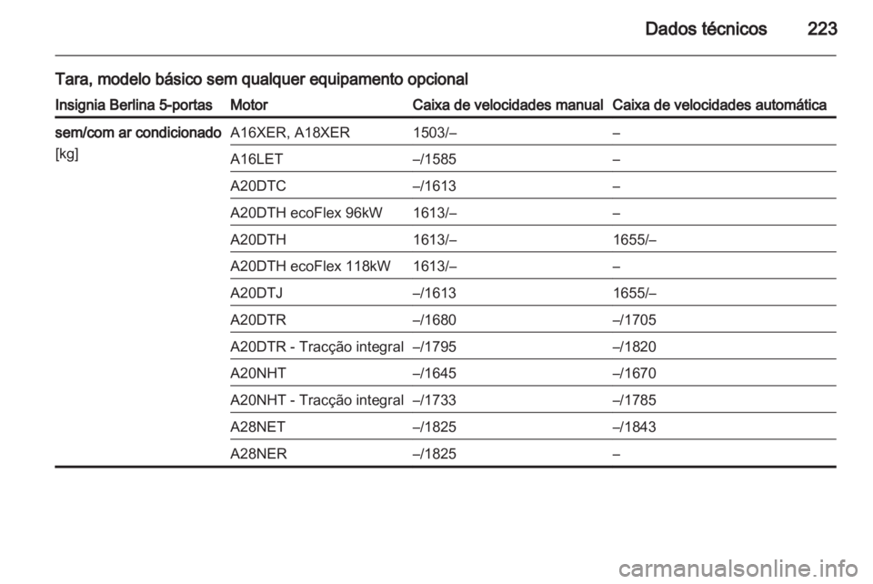 OPEL INSIGNIA 2010 Manual de Instruções (in Portugues) OPEL INSIGNIA 2010 Manual de Instruções (in Portugues)