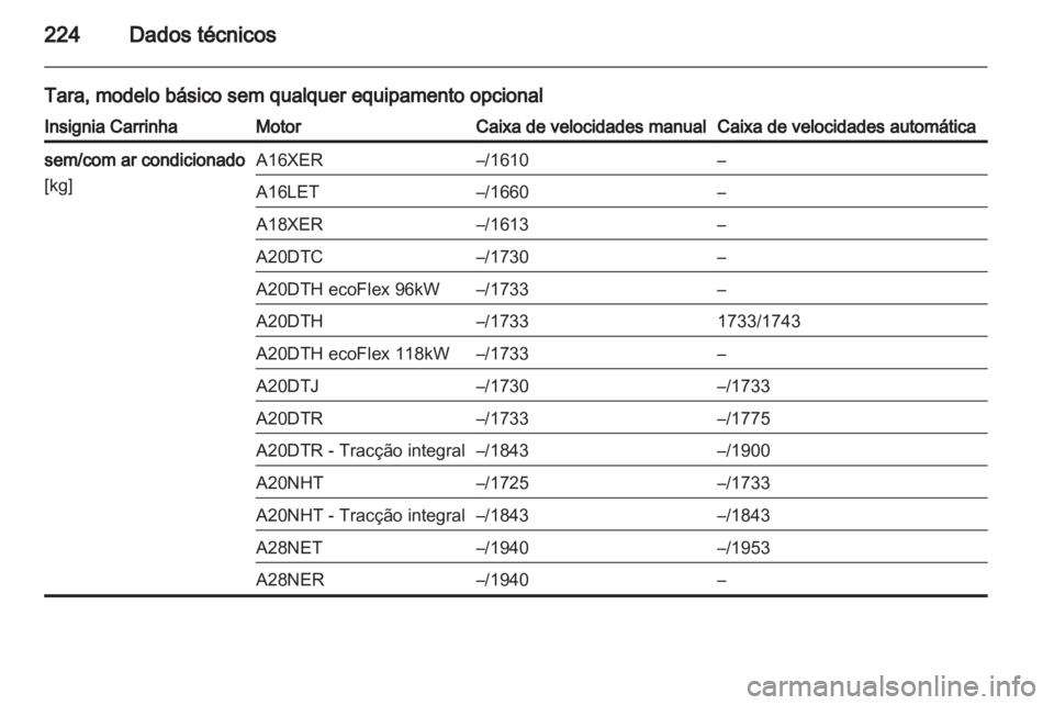 OPEL INSIGNIA 2010 Manual de Instruções (in Portugues) OPEL INSIGNIA 2010 Manual de Instruções (in Portugues)