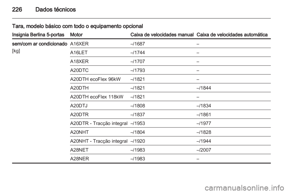 OPEL INSIGNIA 2010 Manual de Instruções (in Portugues) OPEL INSIGNIA 2010 Manual de Instruções (in Portugues)
