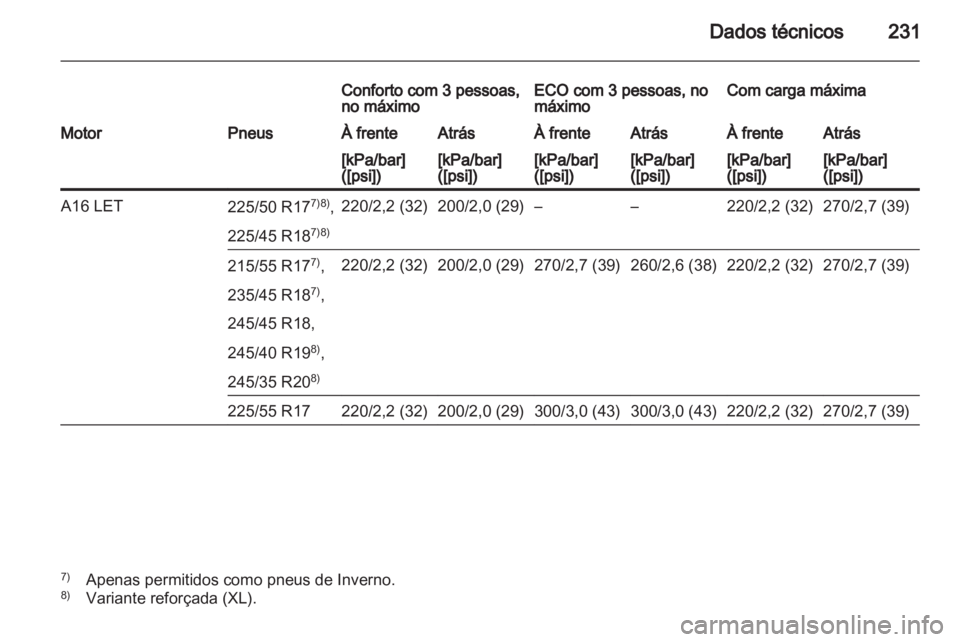 OPEL INSIGNIA 2010 Manual de Instruções (in Portugues) OPEL INSIGNIA 2010 Manual de Instruções (in Portugues)
