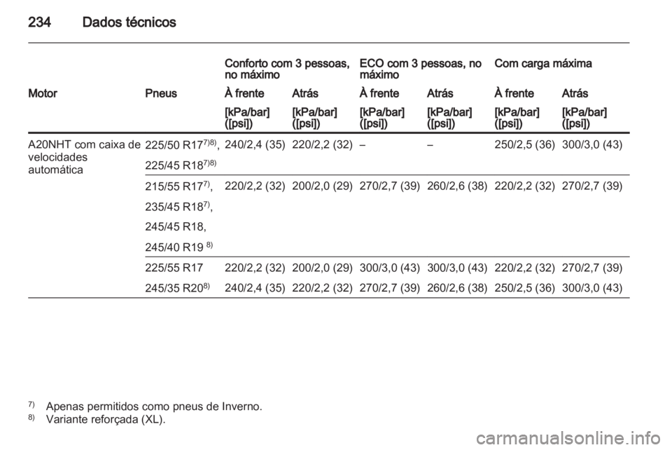 OPEL INSIGNIA 2010 Manual de Instruções (in Portugues) OPEL INSIGNIA 2010 Manual de Instruções (in Portugues)