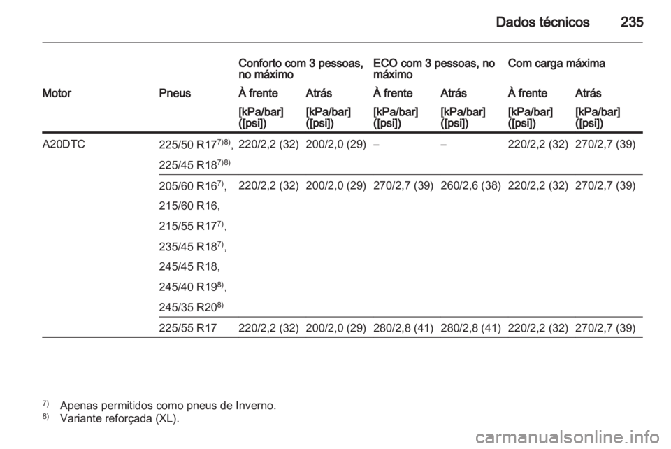 OPEL INSIGNIA 2010 Manual de Instruções (in Portugues) OPEL INSIGNIA 2010 Manual de Instruções (in Portugues)
