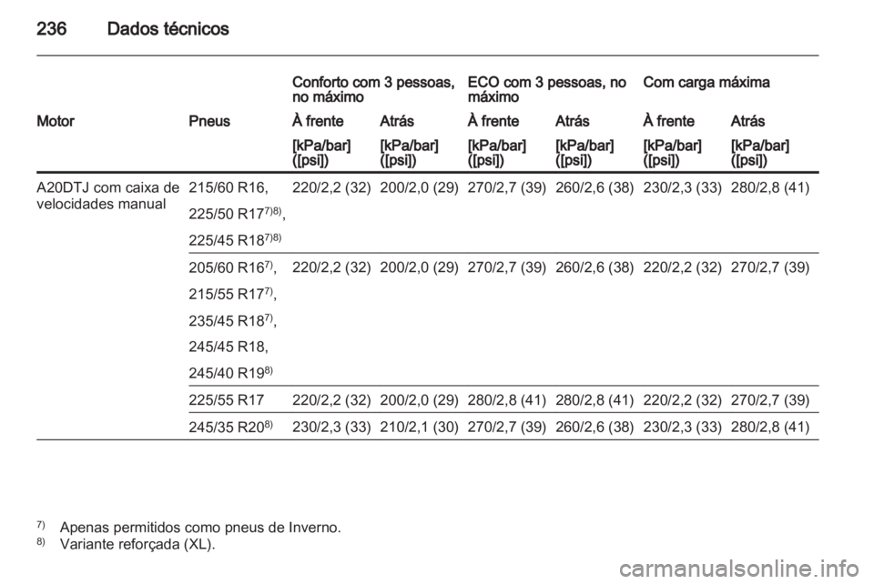 OPEL INSIGNIA 2010 Manual de Instruções (in Portugues) OPEL INSIGNIA 2010 Manual de Instruções (in Portugues)
