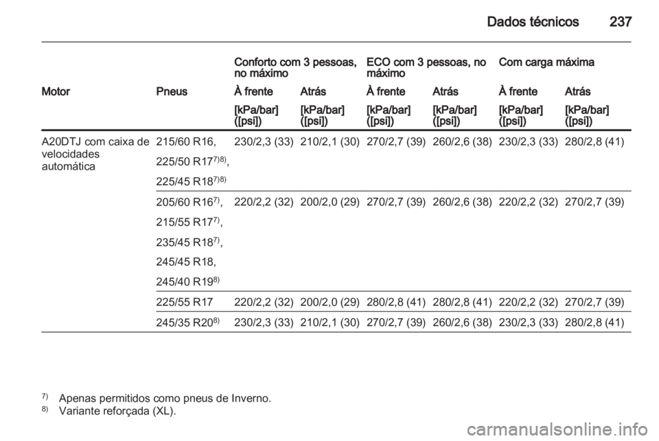 OPEL INSIGNIA 2010 Manual de Instruções (in Portugues) OPEL INSIGNIA 2010 Manual de Instruções (in Portugues)