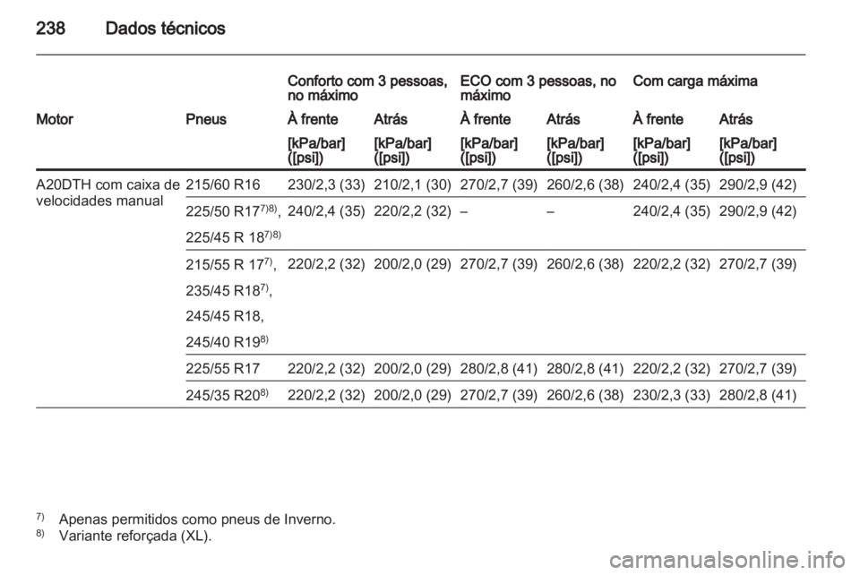 OPEL INSIGNIA 2010 Manual de Instruções (in Portugues) OPEL INSIGNIA 2010 Manual de Instruções (in Portugues)