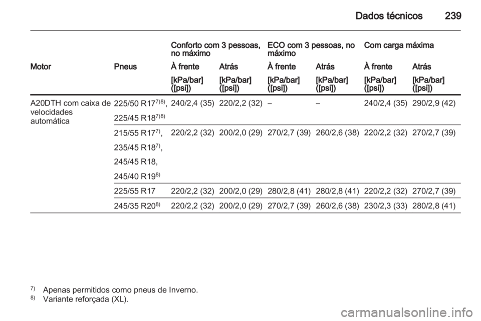 OPEL INSIGNIA 2010 Manual de Instruções (in Portugues) OPEL INSIGNIA 2010 Manual de Instruções (in Portugues)