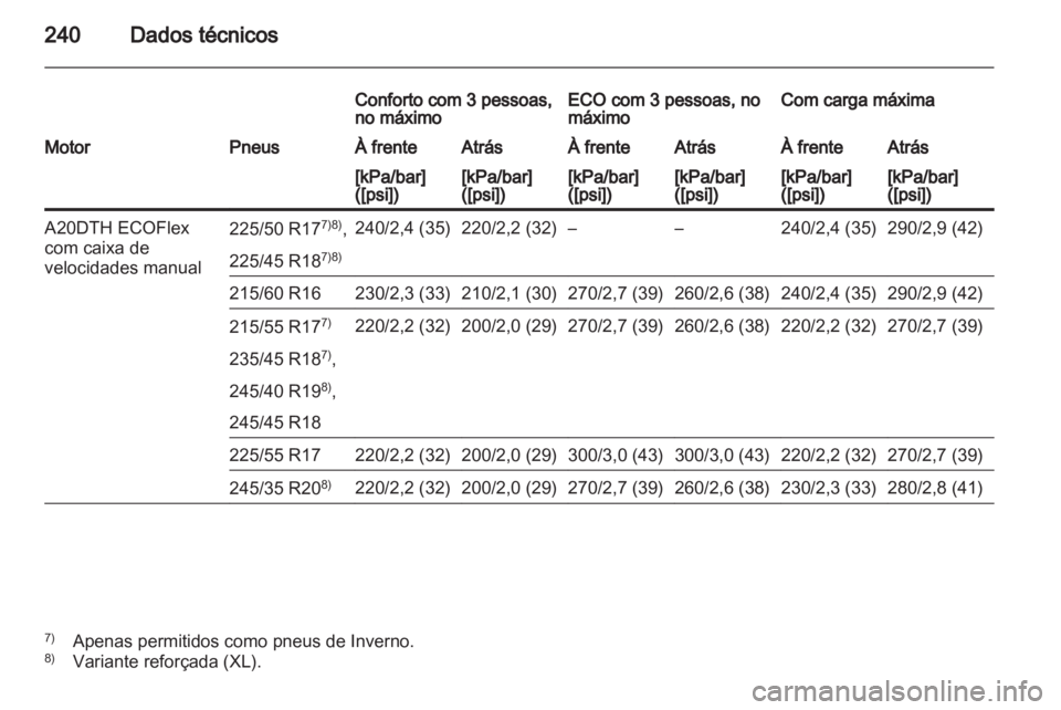 OPEL INSIGNIA 2010 Manual de Instruções (in Portugues) OPEL INSIGNIA 2010 Manual de Instruções (in Portugues)