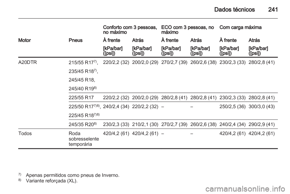 OPEL INSIGNIA 2010 Manual de Instruções (in Portugues) OPEL INSIGNIA 2010 Manual de Instruções (in Portugues)