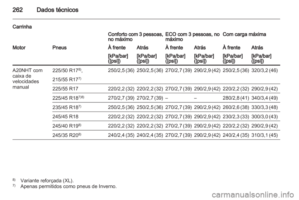 OPEL INSIGNIA 2010 Manual de Instruções (in Portugues) OPEL INSIGNIA 2010 Manual de Instruções (in Portugues)