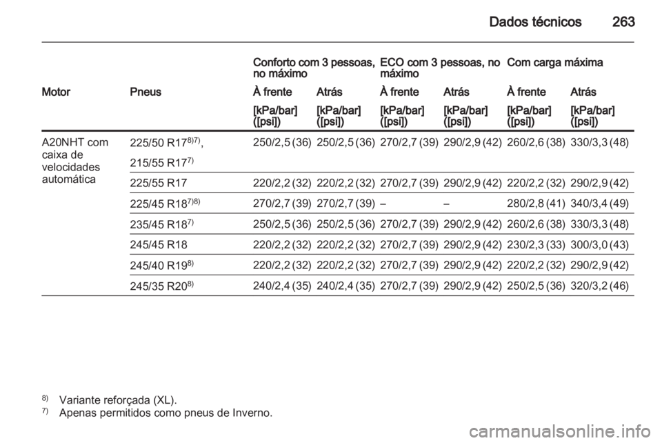 OPEL INSIGNIA 2010 Manual de Instruções (in Portugues) OPEL INSIGNIA 2010 Manual de Instruções (in Portugues)