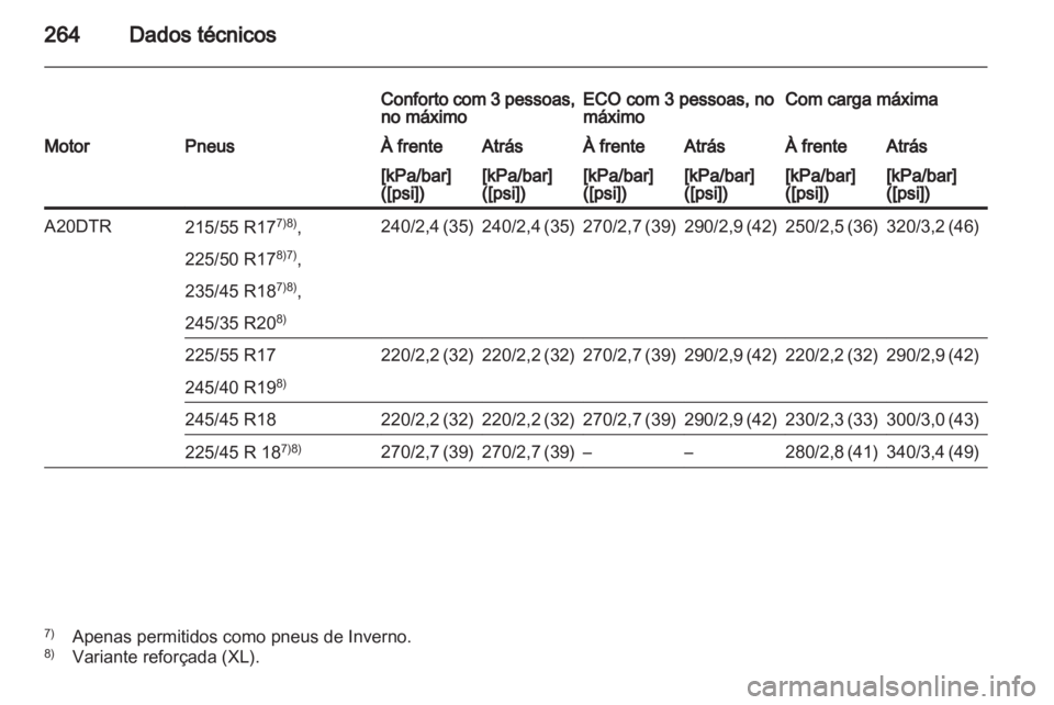 OPEL INSIGNIA 2010 Manual de Instruções (in Portugues) OPEL INSIGNIA 2010 Manual de Instruções (in Portugues)