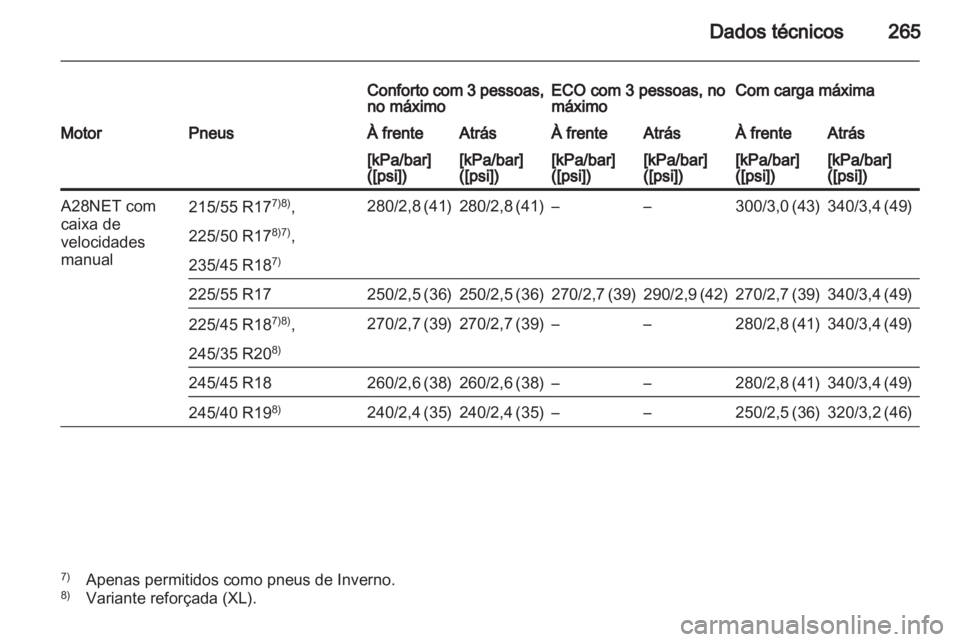 OPEL INSIGNIA 2010 Manual de Instruções (in Portugues) OPEL INSIGNIA 2010 Manual de Instruções (in Portugues)